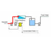 20 FT Containerized Seawater Desalination System 20 FT Containerized Seawater Desalination System