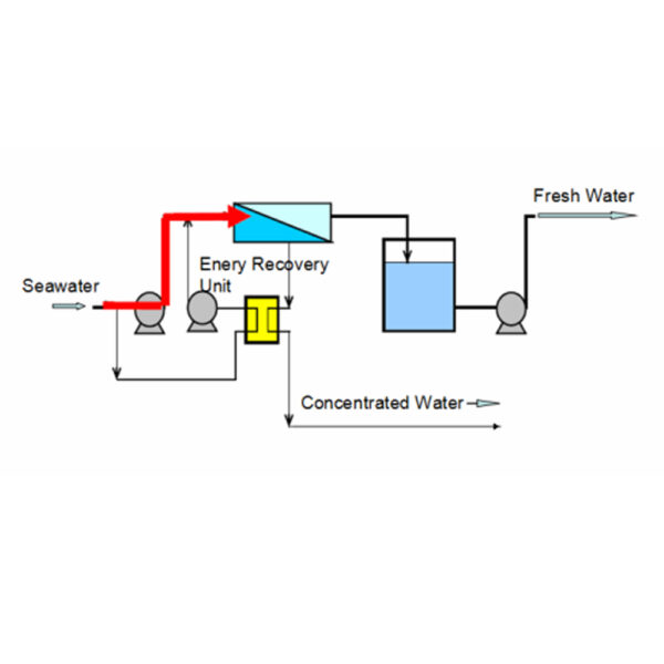 20 FT Containerized Seawater Desalination System 20 FT Containerized Seawater Desalination System