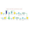 Boiler Feed Water Treatment System