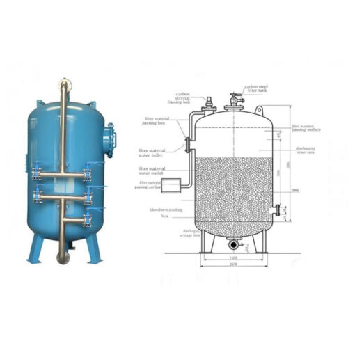Carbon Steel Tank Media Filter Carbon Steel Tank Media Filter
