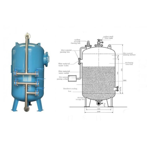 Carbon Steel Tank Media Filter
