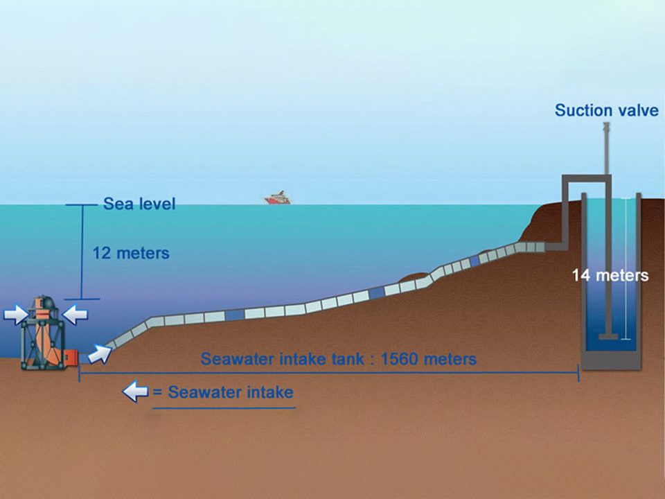 How to Intake Seawater for Desalination Plant