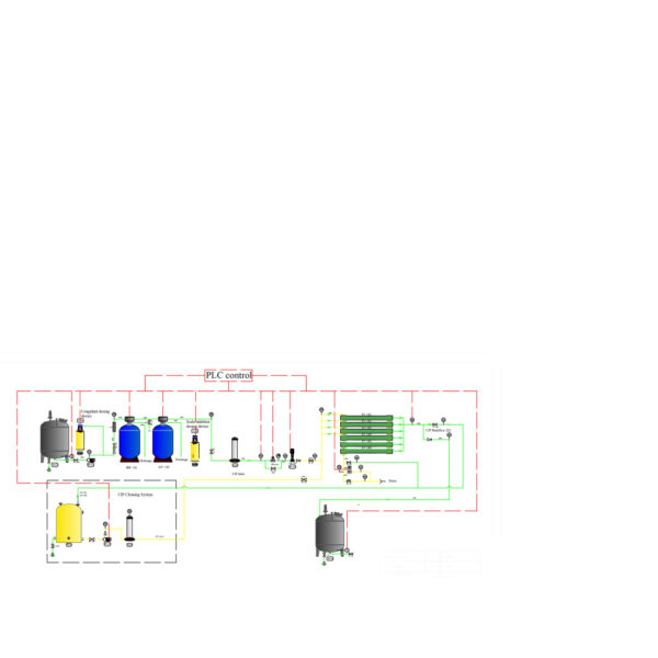 Industrial RO Plant Industrial RO Plant