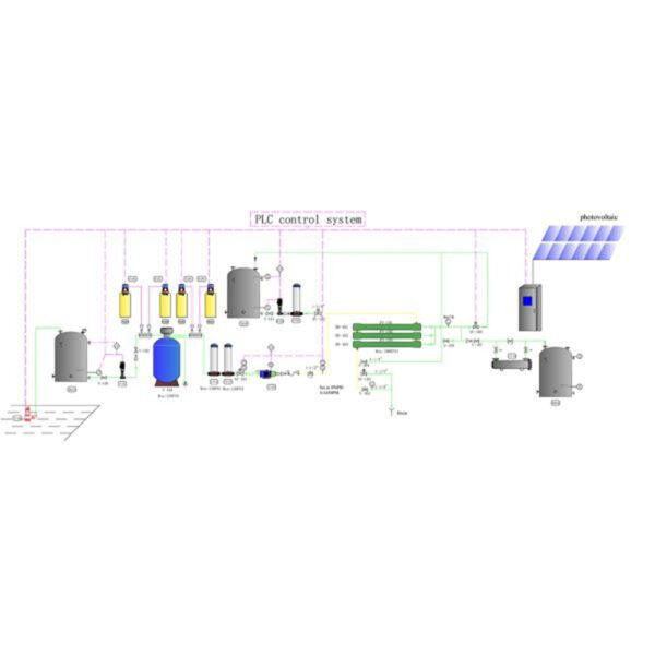 Marine Desalination Systems Small Scale Desalination Units