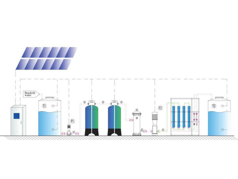 Solar Powered Desalination Plant for Islands