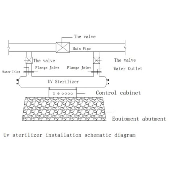 UV Water Sterilizer Ultraviolet Disinfection